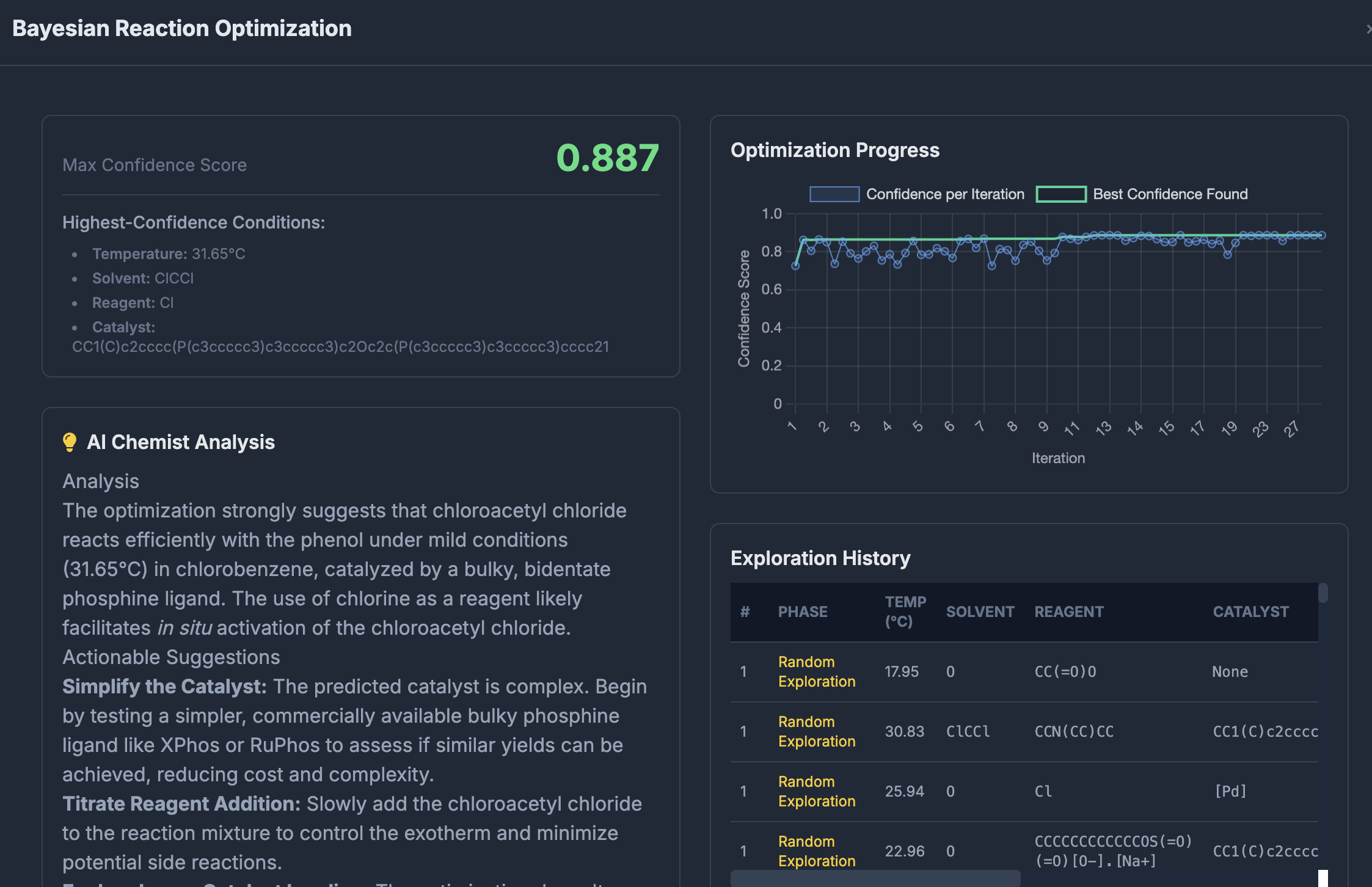 Bayesian Optimization results dashboard