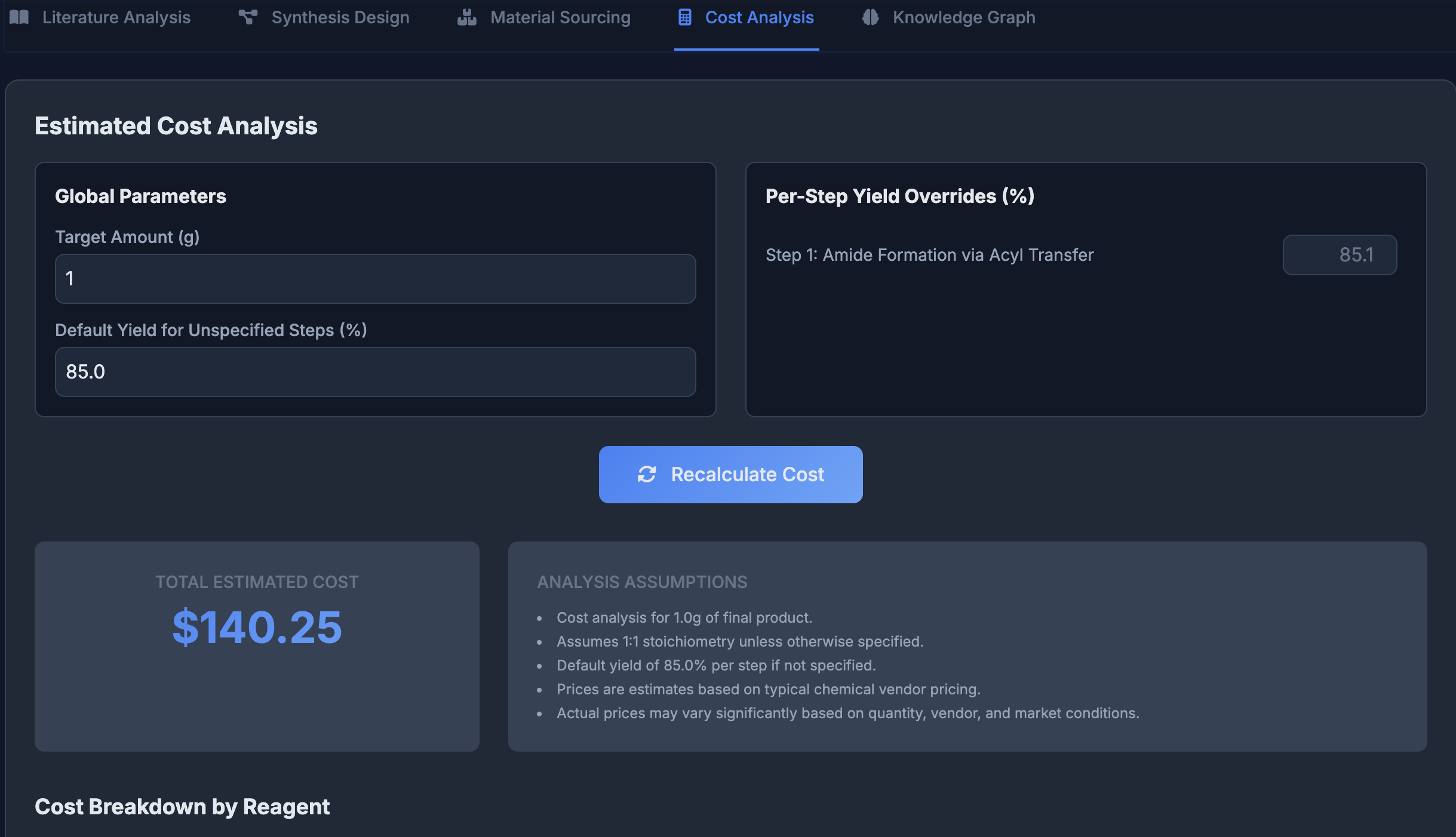 Estimated cost analysis dashboard
