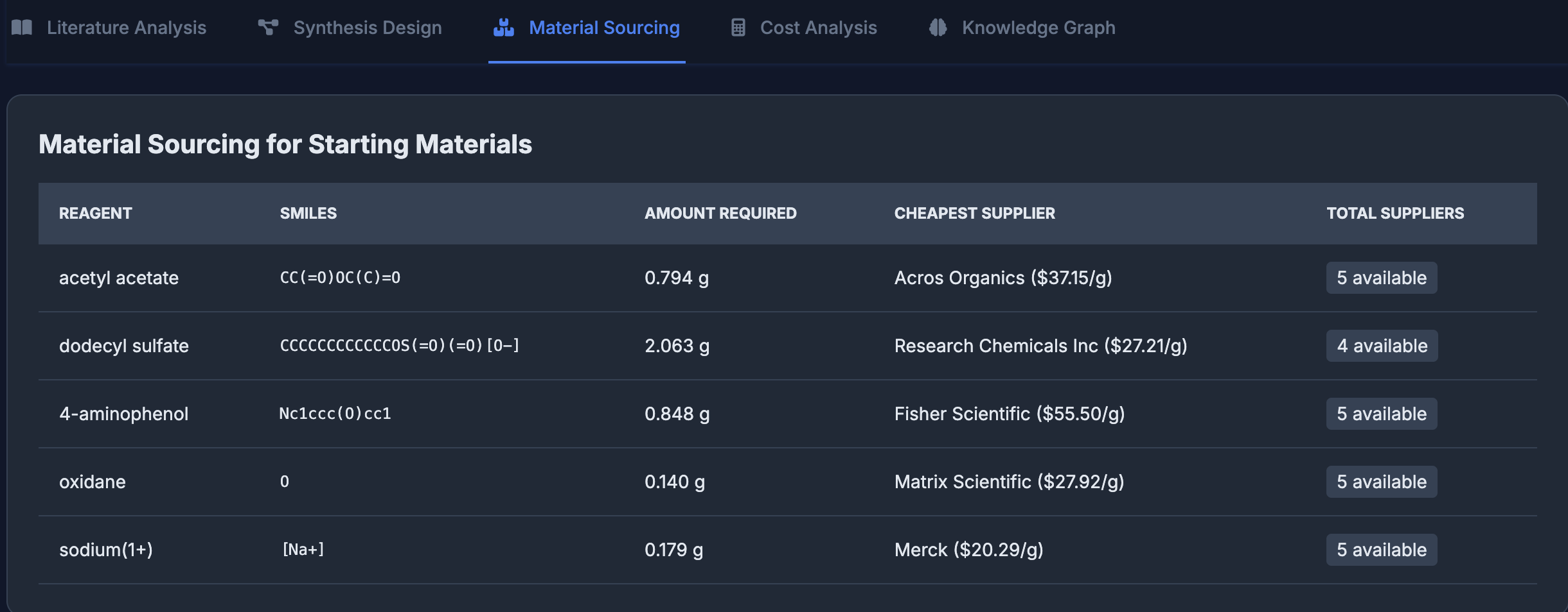 Material sourcing table with suppliers and costs